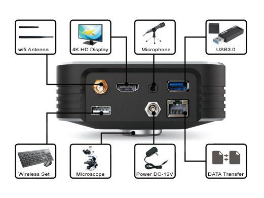 Macchina fotografica digitale di 30FPS 4K ultra HD costruita nell'interfaccia di 5G Wifi HDMI2.0 USB3.0
